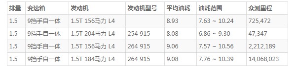 奔驰C级百公里加速(百公里加速仅7.5秒)-第3张图片