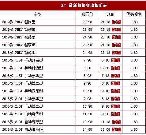 12年面包车多少钱一个月(12年的面包车多少钱)