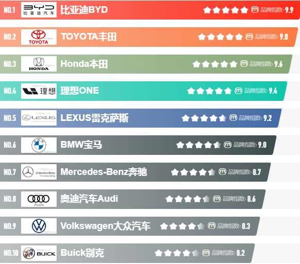 油电混合汽车排行榜前十名品牌,(前十油电混合汽车品牌推荐)-第1张图片