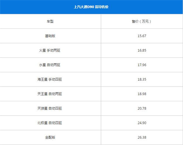 韩系紧凑型SUV排行榜，2016年11月韩系紧凑型SUV销量排行榜前十(全新途胜是其中之一)