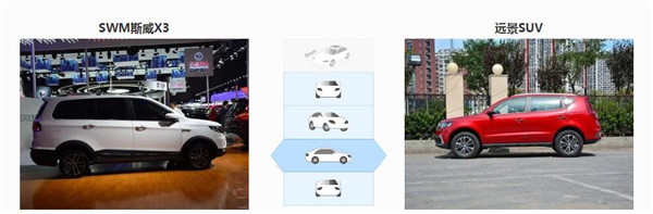 吉利远景x3和威驰选择哪个好(斯威X3和吉利远景SUV外观哪个好)-第1张图片