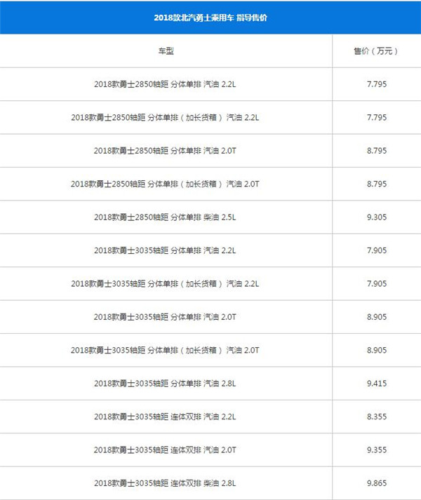 日系SUV排行榜，2021年5月日系SUV销量排行榜前十(丰田RAV4是其中之一)
