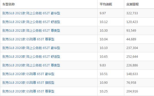 东风日产销量怎么样，2013年3月东风日产销量(本月总销量为54365俩)